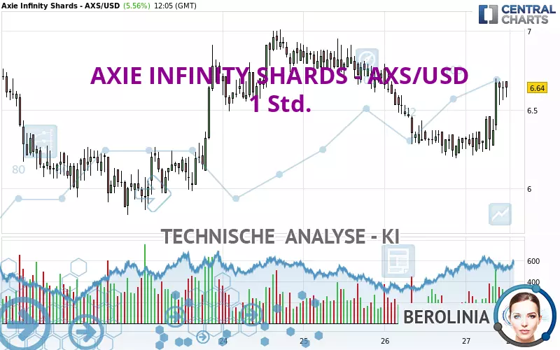 AXIE INFINITY - AXS/USD - 1 Std.