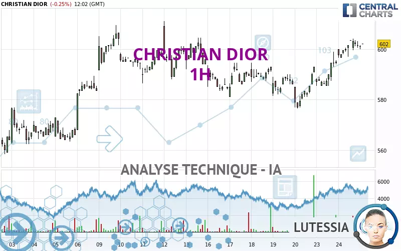 CHRISTIAN DIOR - 1H