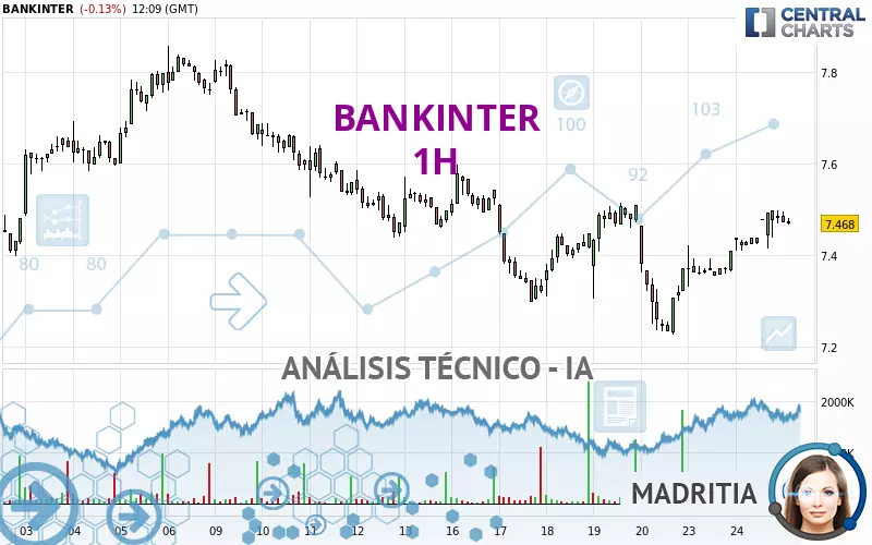 BANKINTER - 1H