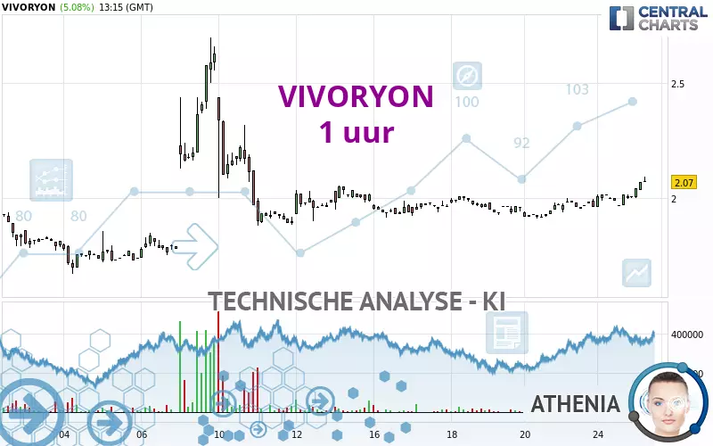 VIVORYON - 1H