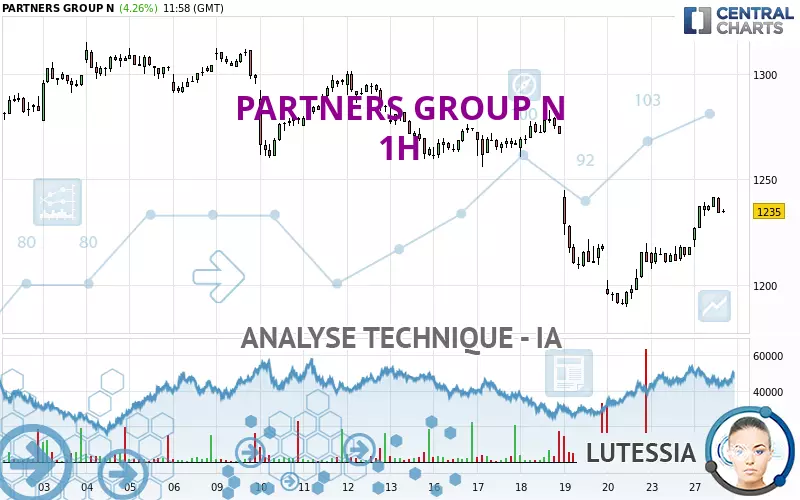 PARTNERS GROUP N - 1H