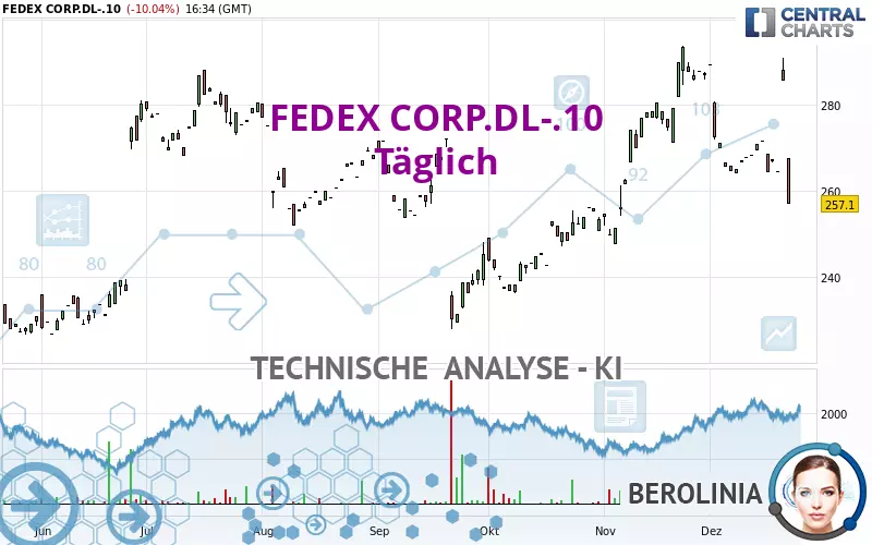 FEDEX CORP.DL-.10 - Täglich