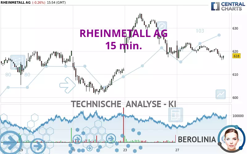 RHEINMETALL AG - 15 min.