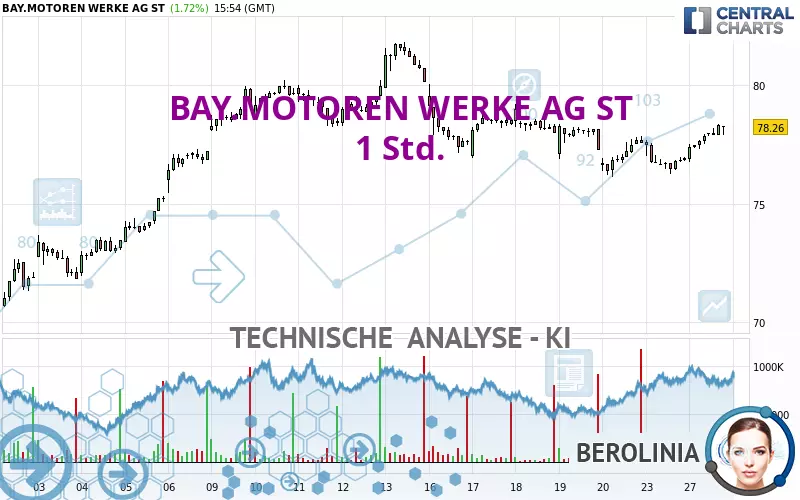 BAY.MOTOREN WERKE AG ST - 1 Std.