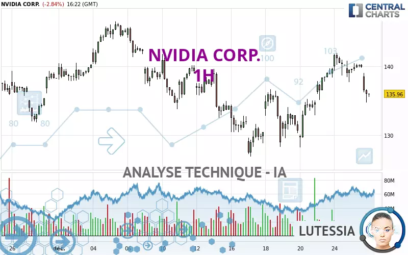 NVIDIA CORP. - 1H