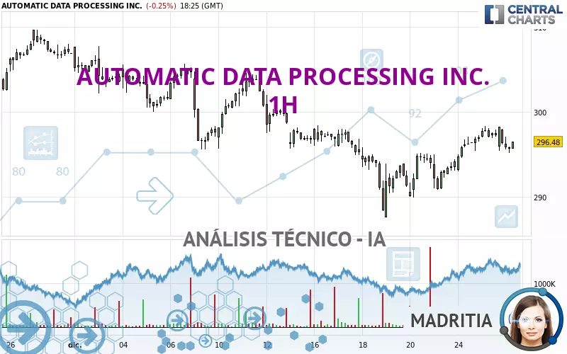 AUTOMATIC DATA PROCESSING INC. - 1H