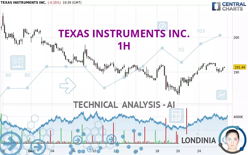 TEXAS INSTRUMENTS INC. - 1 Std.