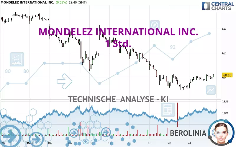 MONDELEZ INTERNATIONAL INC. - 1H