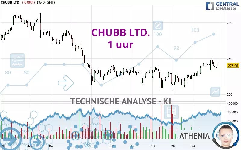 CHUBB LTD. - 1 uur