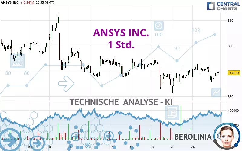 ANSYS INC. - 1 Std.