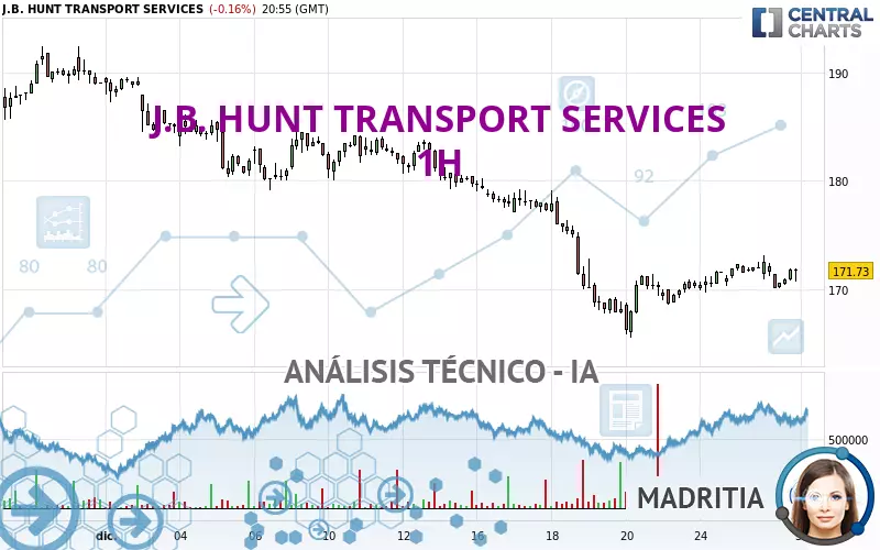 J.B. HUNT TRANSPORT SERVICES - 1 Std.