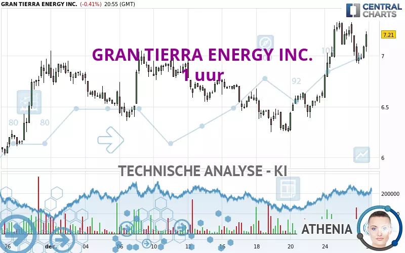 GRAN TIERRA ENERGY INC. - 1H