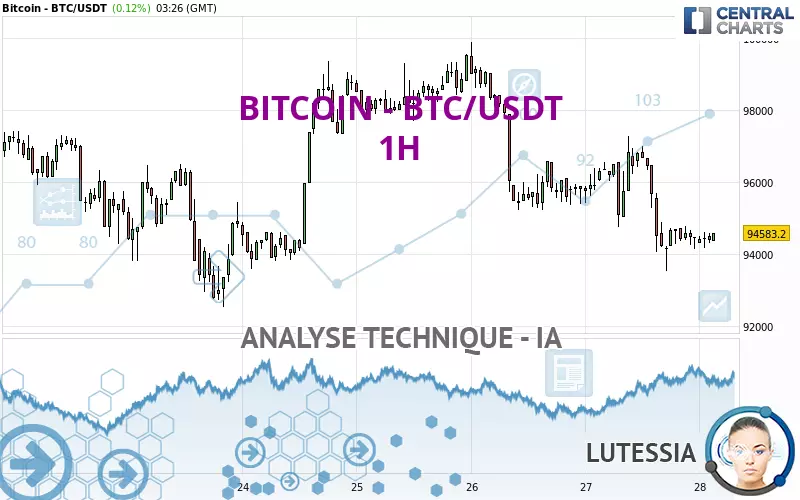 BITCOIN - BTC/USDT - 1H