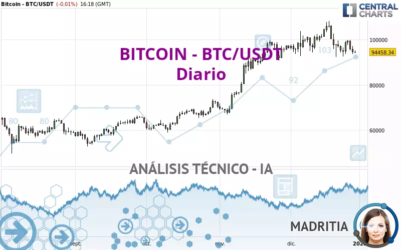 BITCOIN - BTC/USDT - Journalier