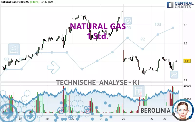 NATURAL GAS - 1H