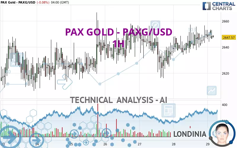 PAX GOLD - PAXG/USD - 1H