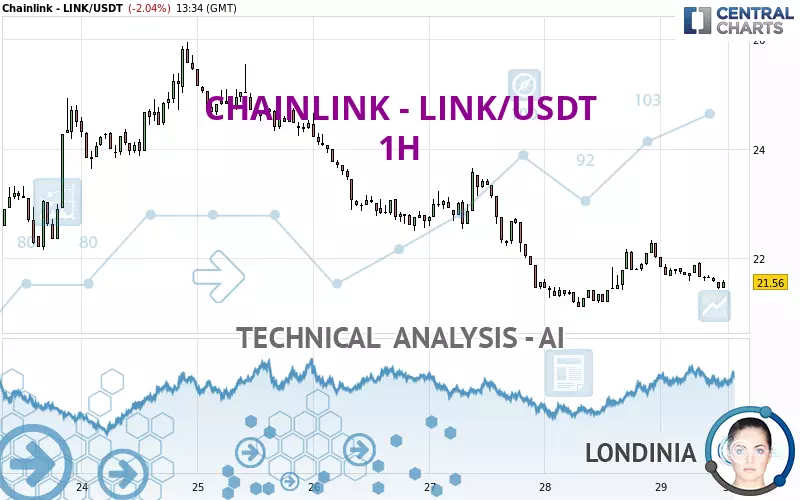 CHAINLINK - LINK/USDT - 1H