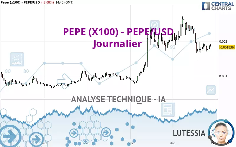 PEPE (X100) - PEPE/USD - Täglich