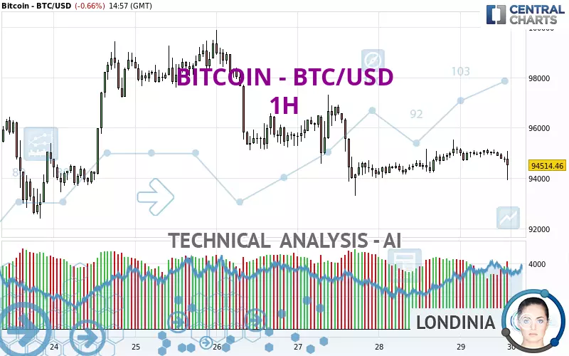 BITCOIN - BTC/USD - 1H