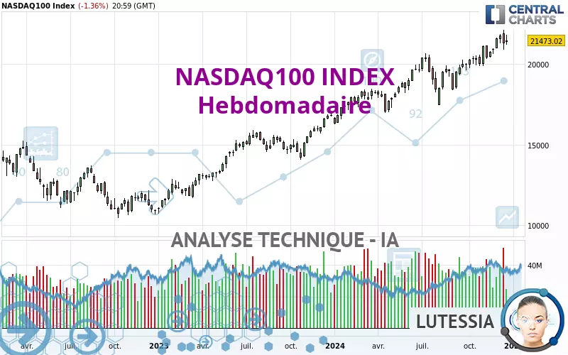 NASDAQ100 INDEX - Semanal