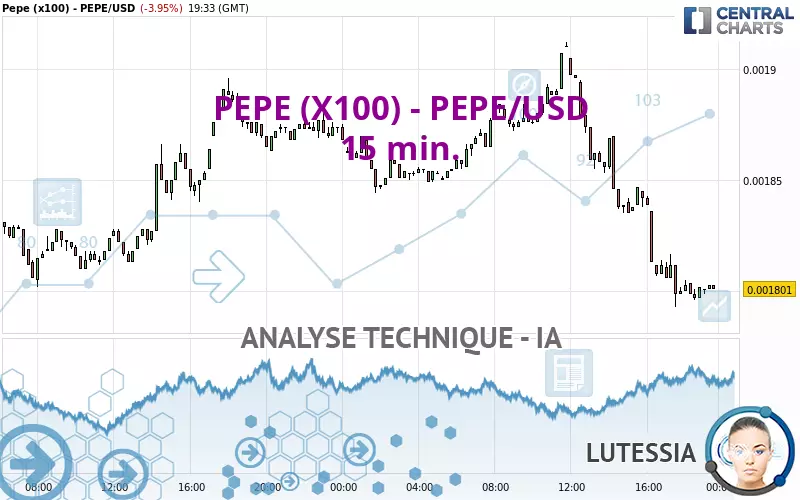 PEPE (X100) - PEPE/USD - 15 min.