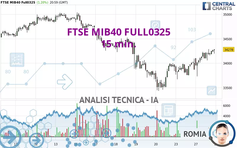 FTSE MIB40 FULL0325 - 15 min.