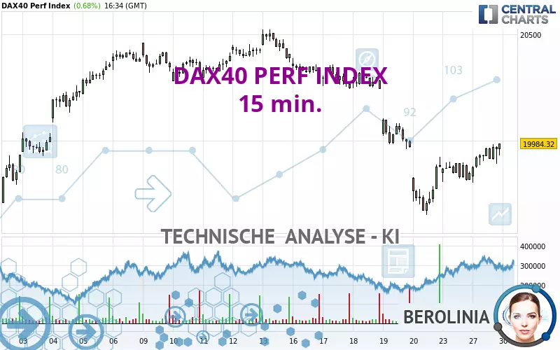 DAX40 PERF INDEX - 15 min.