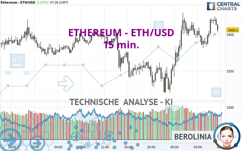 ETHEREUM - ETH/USD - 15 min.