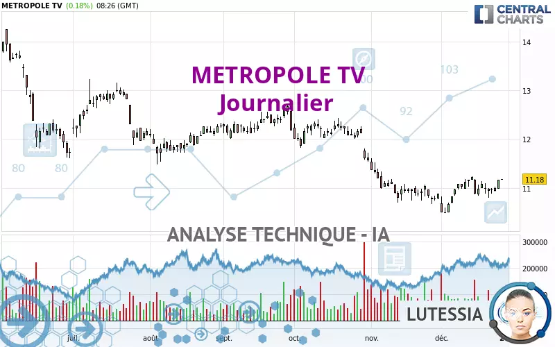 METROPOLE TV - Daily