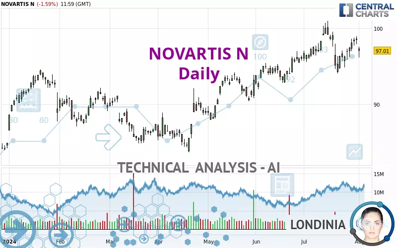 NOVARTIS N - Diario