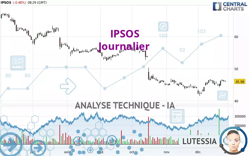 IPSOS - Daily