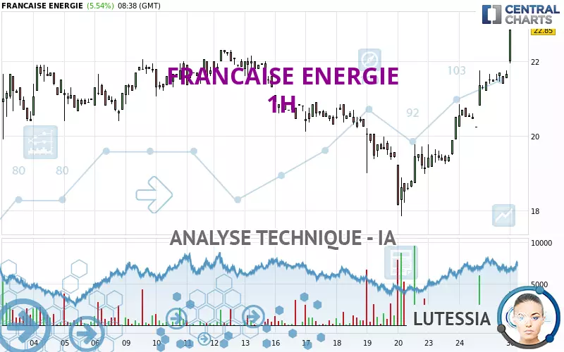 FRANCAISE ENERGIE - 1H