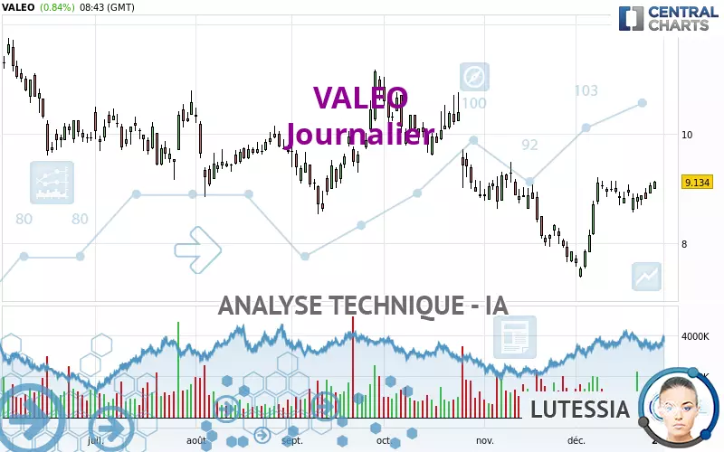 VALEO - Daily