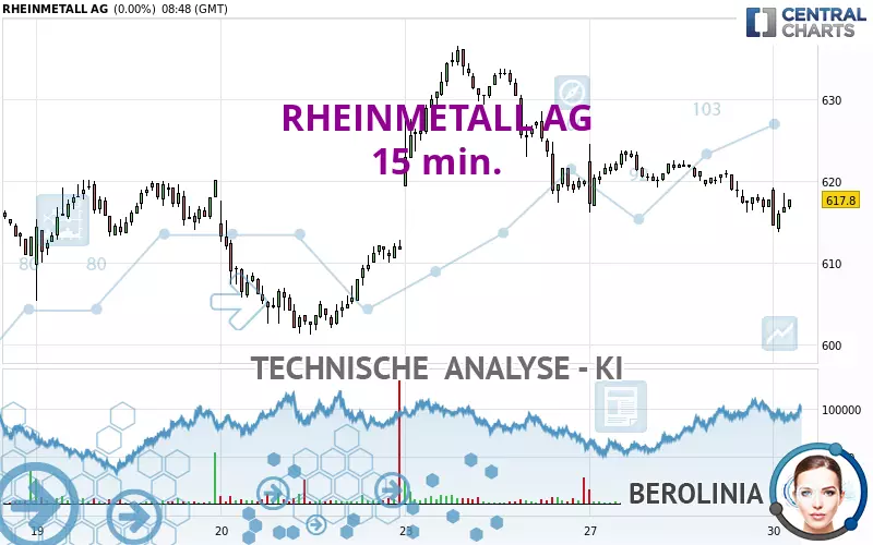 RHEINMETALL AG - 15 min.