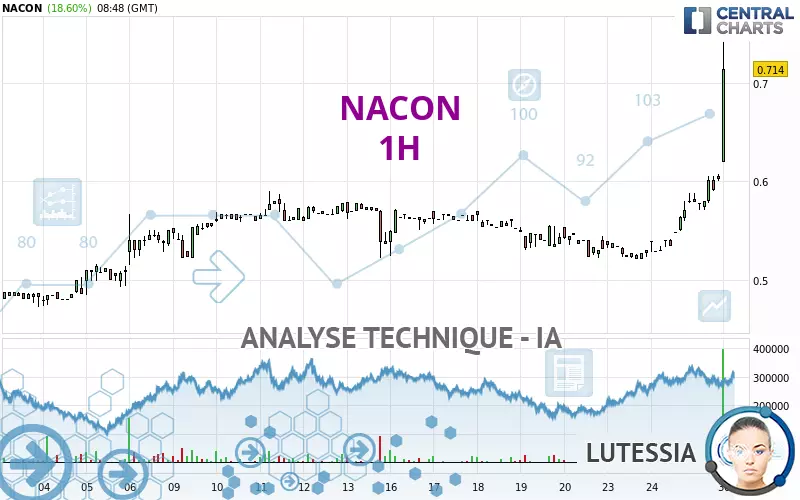 NACON - 1H