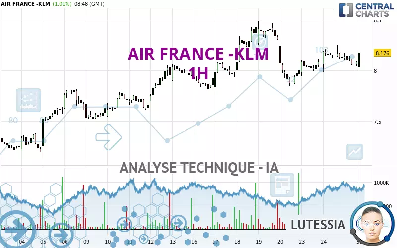 AIR FRANCE -KLM - 1 Std.