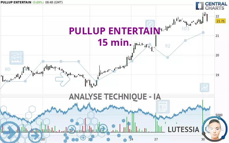 PULLUP ENTERTAIN - 15 min.