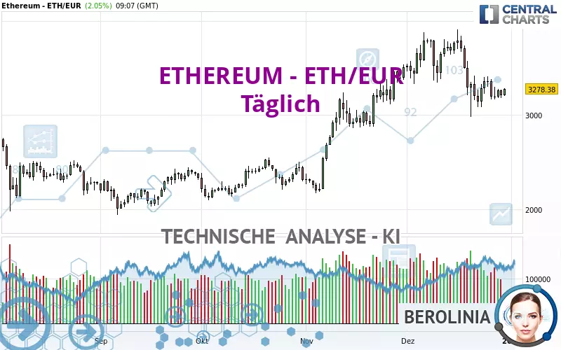 ETHEREUM - ETH/EUR - Täglich