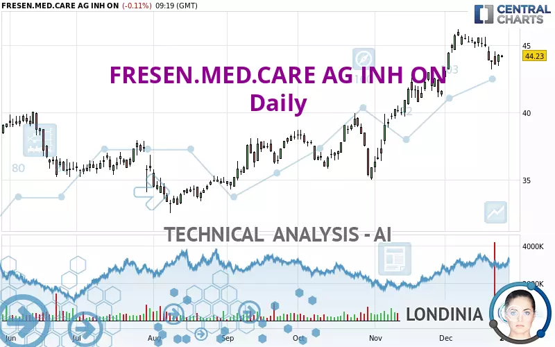 FRESEN.MED.CARE AG INH ON - Journalier