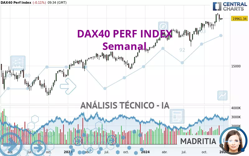 DAX40 PERF INDEX - Wöchentlich