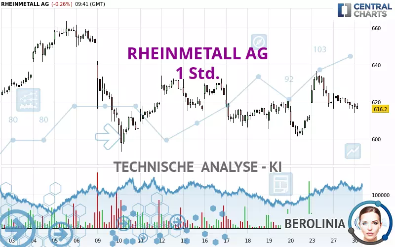 RHEINMETALL AG - 1 Std.