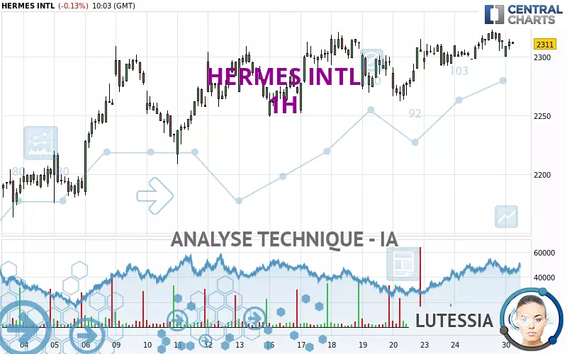 HERMES INTL - 1H