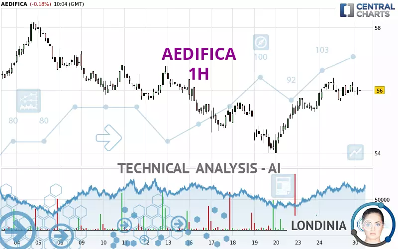 AEDIFICA - 1 Std.