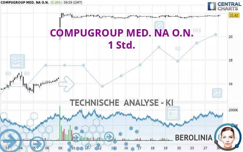 COMPUGROUP MED. NA O.N. - 1 Std.