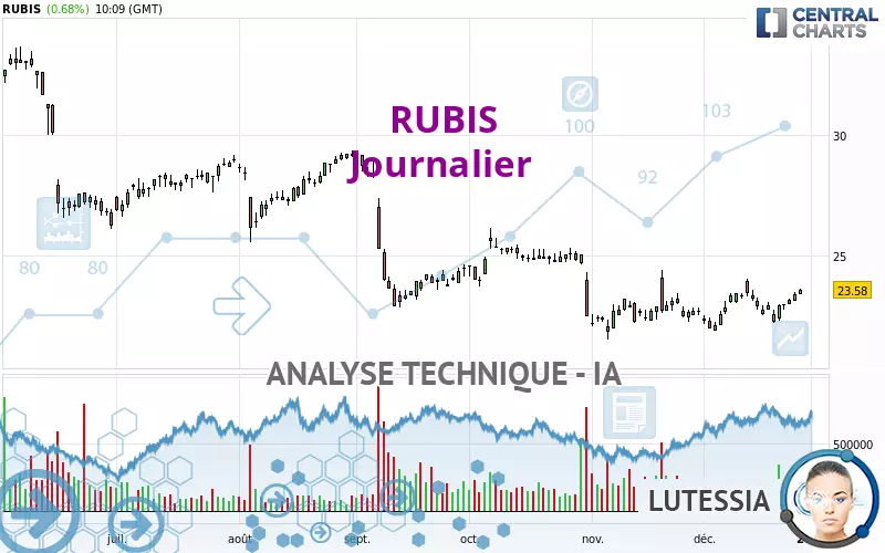 RUBIS - Täglich