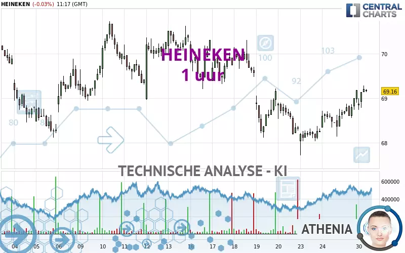 HEINEKEN - 1H