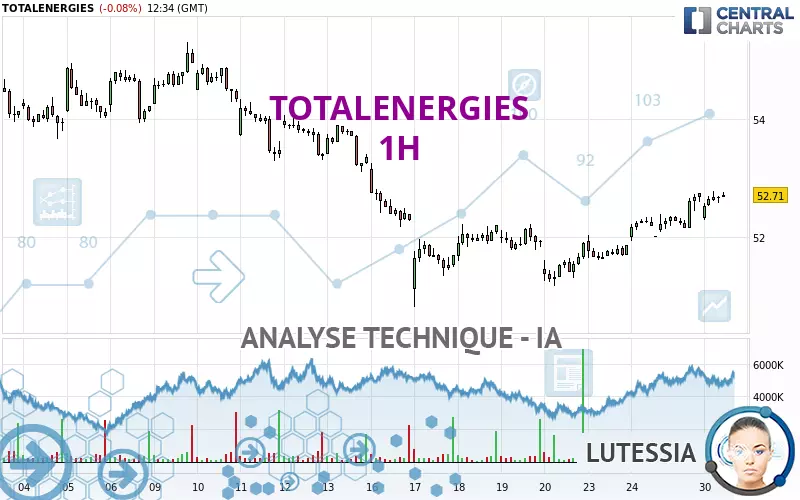 TOTALENERGIES - 1H