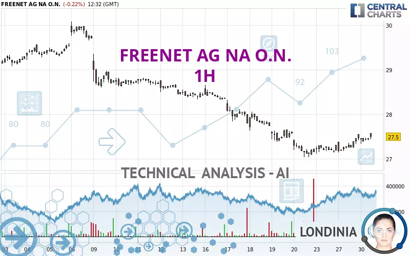 FREENET AG NA O.N. - 1H