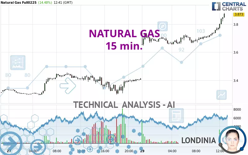 NATURAL GAS - 15 min.