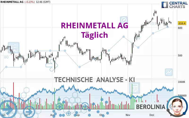 RHEINMETALL AG - Diario